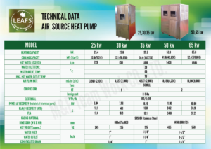 heat pump,heatpump,leaf heat pump,ฮีทปั๊ม,เครื่องทำนํ็าร้อน,leaf,ลีฟส์,meteamwork,มีทีมเวิร์ค,siamgreen