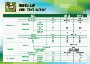 heat pump,heatpump,leaf heat pump,ฮีทปั๊ม,เครื่องทำนํ็าร้อน,leaf,ลีฟส์,meteamwork,มีทีมเวิร์ค,siamgreen